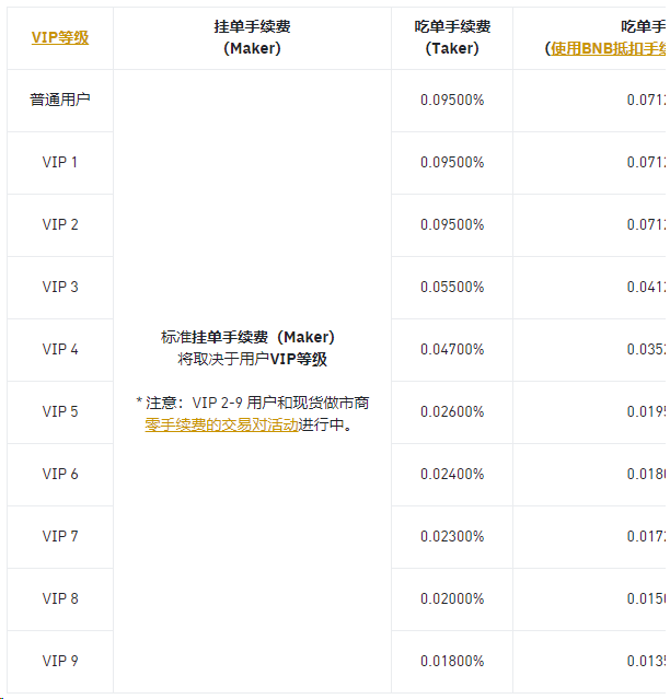 安币推出EUR现货和杠杆交易对吃单（Taker）手续费优惠活动