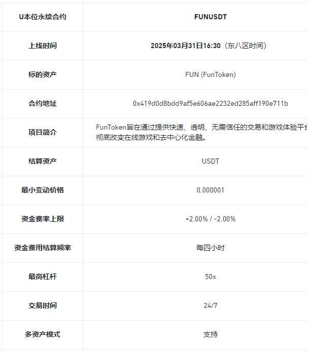 安币合约将上线FUNUSDT和MLNUSDT USDT永续合约